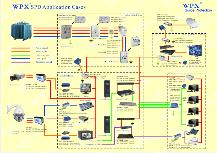 The principle and application of lightning arresters in power supply systems